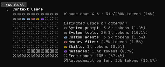 Claude Code /context command showing context usage breakdown – System tools at 20.1k tokens (10.1%) dwarfs Memory files at 2.9k tokens (1.5%)