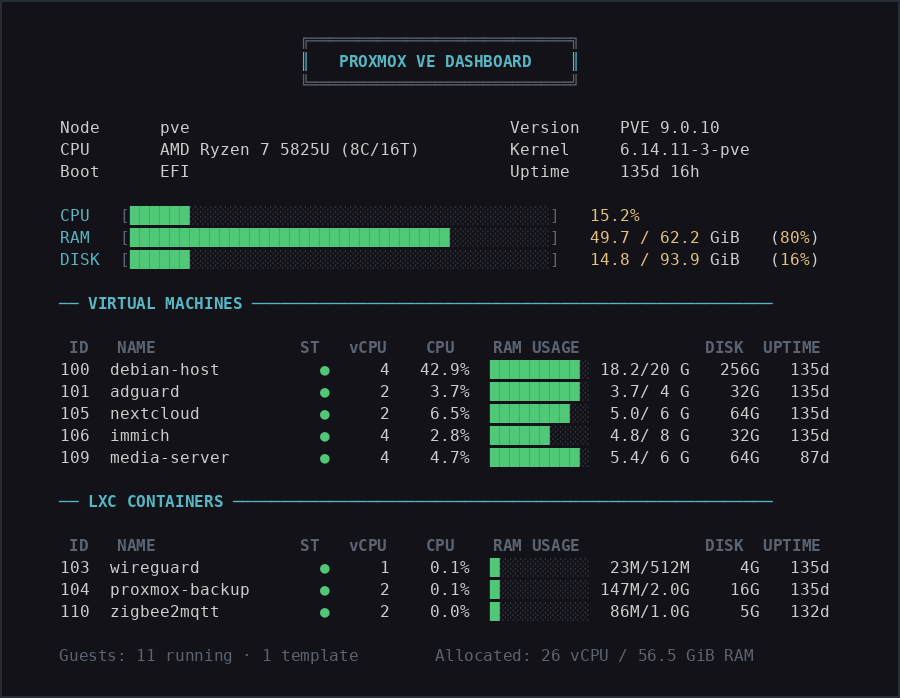 Controlling my homelab with Claude Code and custom MCP servers